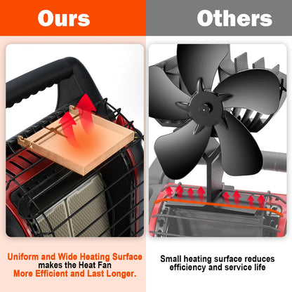 JossaColar Wood Stove Fan for Big Buddy Heater, Heat Powered Fireplace Fan Thermoelectric Thermal Fan with Bracket being Fixed on Propane heater, Camping/Picnics/Indoor Use