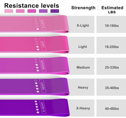 Resistance Loop Exercise Bands, Resistance Bands Exercise Bands for Home Fitness, Stretching, Strength Training, Physical Therapy,Elastic Workout Bands for Women Men Kids, Set of 5