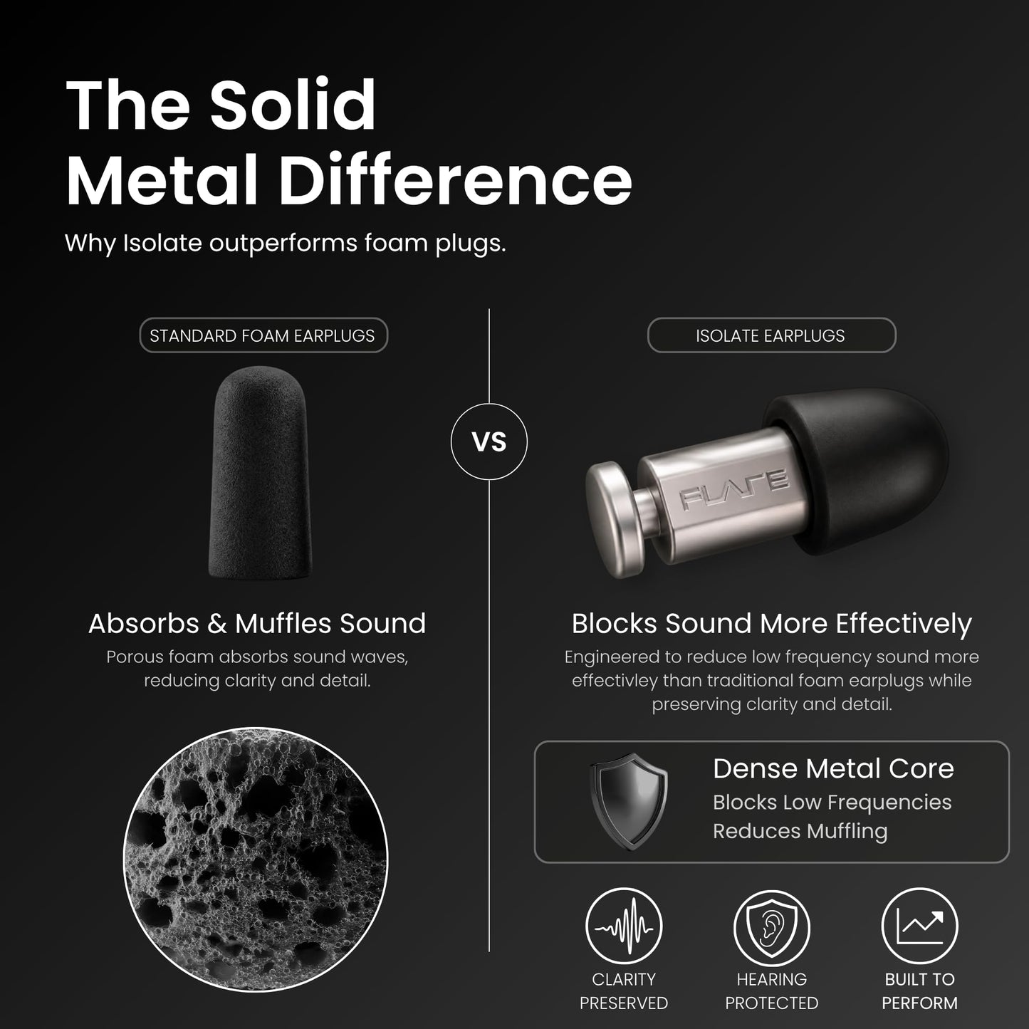 Flare Audio Isolate Concert Ear Plugs Noise Reduction SNR 30 dB | High Fidelity Noise Reduction Ear Plugs for Concerts, Festivals and Motorcycles | (Gray)