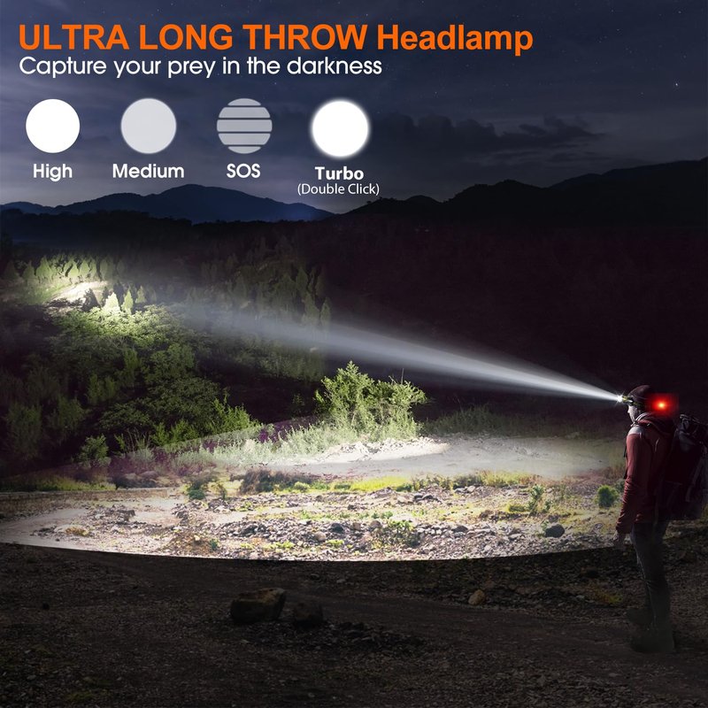 MAXME100 Long Throw Rechargeable Headlamp with 500m Beam Distance, Super Bright Headlamp, 15H Runtime, Rechargeable Head Lamp, Zoomable USB-C Adults Gift