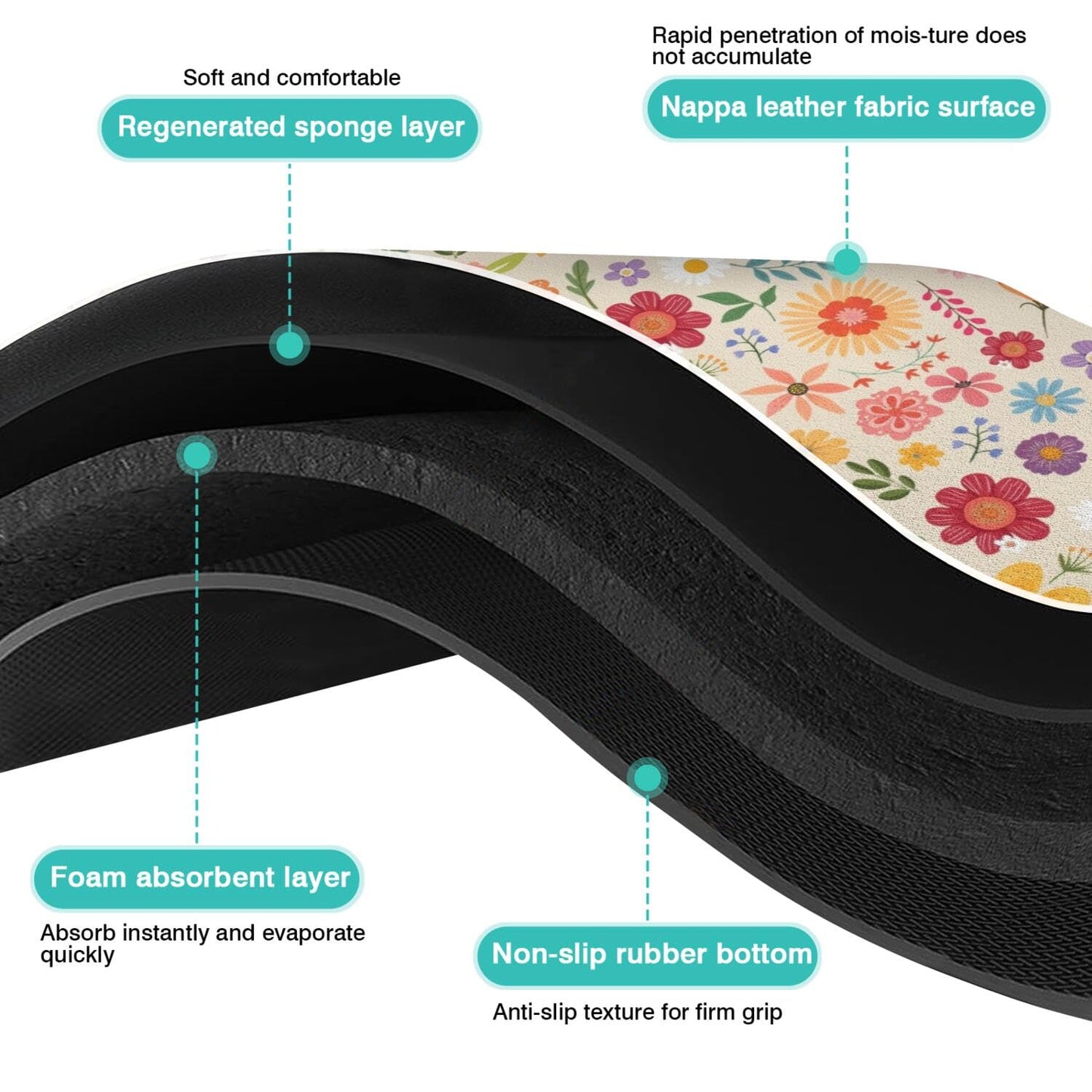 Pet Feeding Mat for Floors Waterproof Dog Mat for Food and Water Absorbent Quick Dry Non Slip mat for Cat Bowls