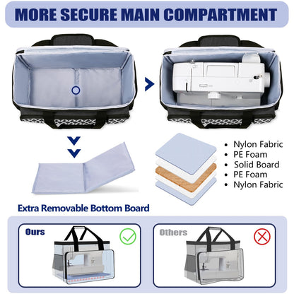 Yarwo Sewing Machine Carrying Case with Bottom Wooden Board, Universal Sewing Machine Bag Compatible with Most Major Sewing Machine and Accessories, Black with Oval Pattern