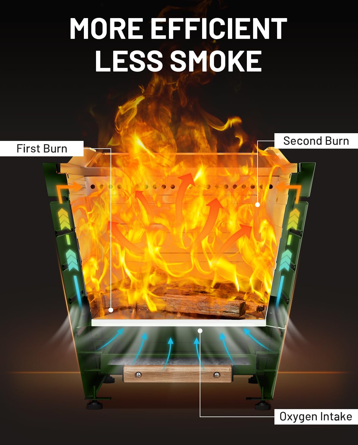 20 Inch Smokeless Fire Pit Stainless Steel Wood Burning Fireplace Portable Outdoor Fire Pit Patio Smokeless Firepit with Pull-Out Ash Tray and Handles, Green