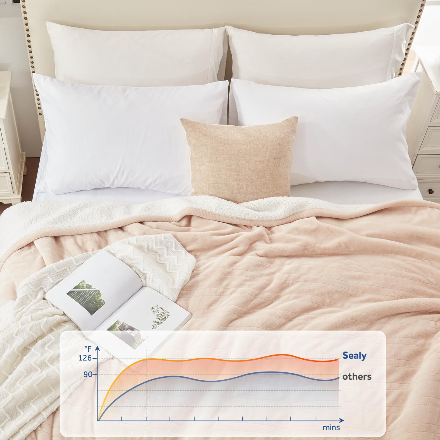 Sealy Electric Blanket Throw Size 50"*60",Super Cozy Flannel to Sherpa Reversible Heated Blanket Throw with 6 Heating Levels & 2-10 Hours Auto Off Overheating Protection Machine Washable,Beige