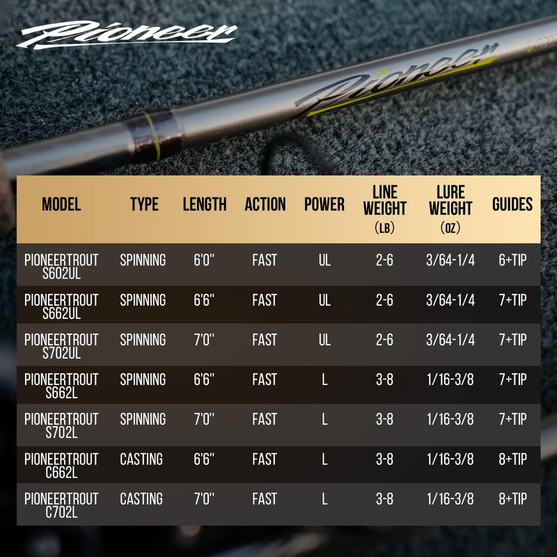 HANDING Pioneer Trout Fishing Rod 7' Ultralight Rod with Fast Action for Trout Crappie Smallmouth