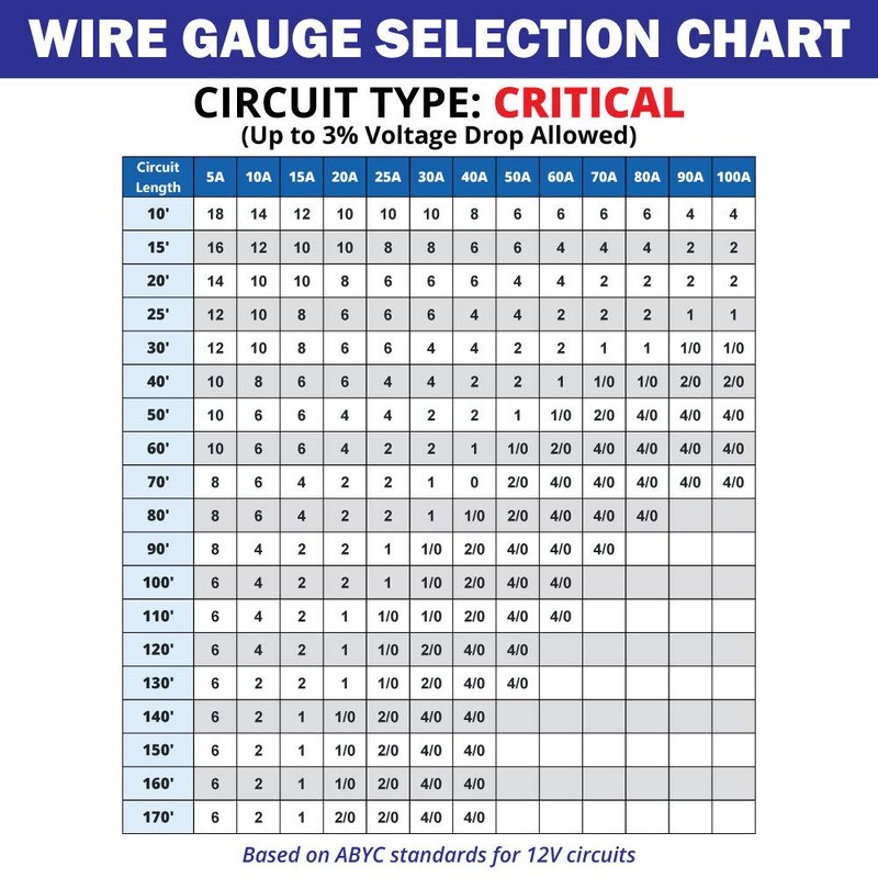 18 Gauge 2 Conductor Marine Wire - 18 ft Duplex Flat Marine Grade Wire Tinned Copper Oxygen-Free Insulated - 18/2 AWG UL 1426 Standard PVC Wire for Boat, Automotive, Speakers, Camper & Trailers