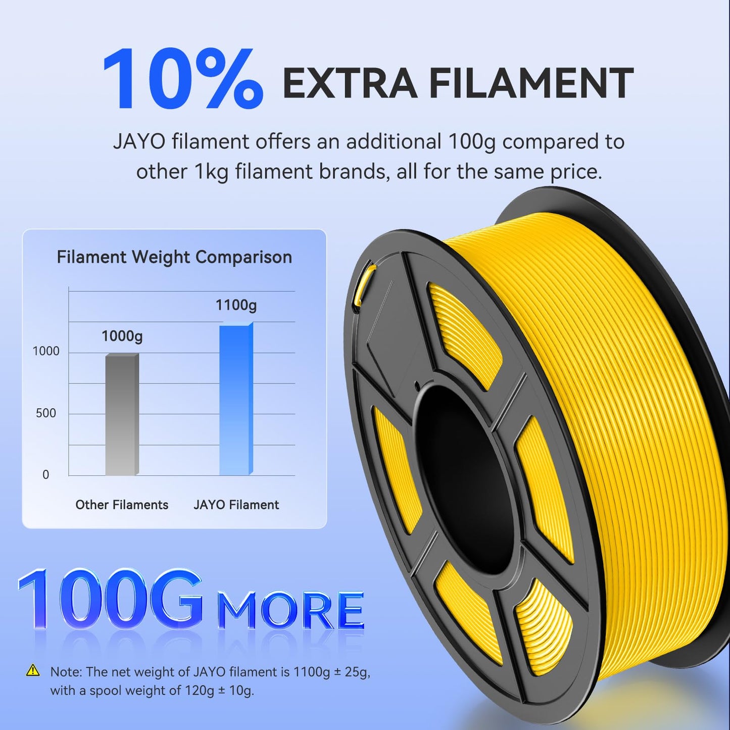 JAYO PLA 1.75mm 1.1KG, Smooth 3D Printer Filament, +/- 0.02mm Accuracy, Neatly Wound, Fits Most FDM Printers, 1.1KG Spool (2.42 LBS), Black