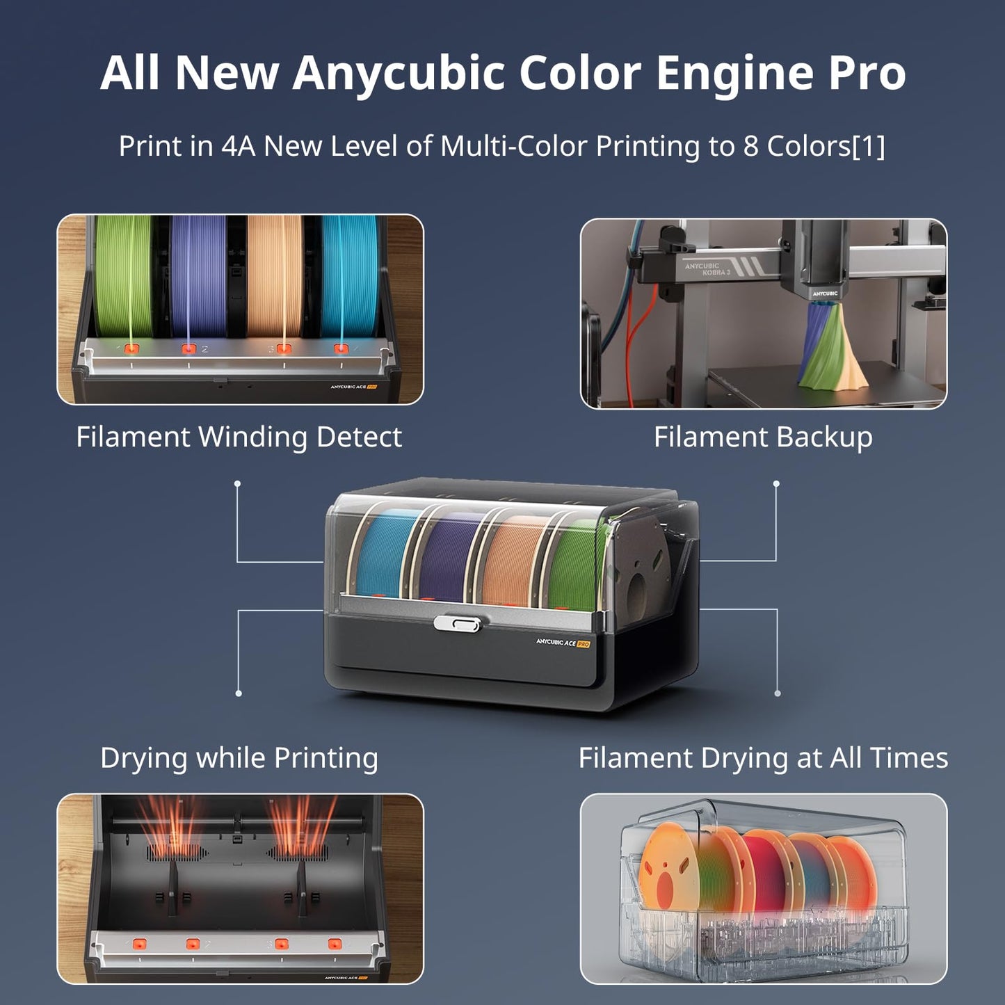 ANYCUBIC Kobra 3 Combo 3D Printer Smart Multicolor Printing(4 to 8 Colors), 600 mm/s High Speed FDM 3D Printer, LeviQ 3.0 Auto-Leveling, Filament Backup, 250 * 250 * 260mm Larger Printing Size