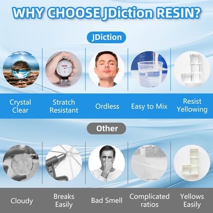 JDiction Fast Cure Epoxy Resin, 20OZ 4 Hours Demold Epoxy Resin Kit - Crystal Clear, Bubble-Free, Not-Yellowing, Self-Leveling for Art Resina, Jewelry, Craft, Fast Casting & Easy Mix Epoxy Resina