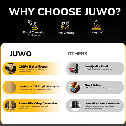 JUWO PEX Fitting, 3/4" Male NPT to 3/4" PEX Adapter for Plumbing Repairs or Remolding, Sturdy and Durable Brass Crimp Fitting (4 Pack)