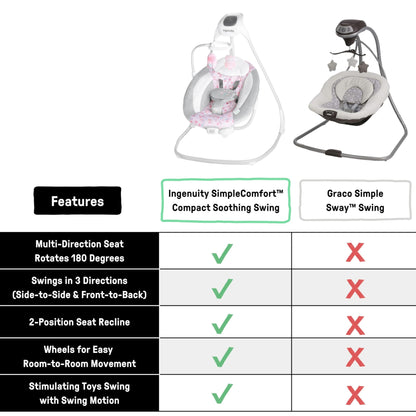 Ingenuity SimpleComfort Lightweight Compact 6-Speed Multi-Direction Baby Swing, Vibrations & Nature Sounds, 0-9 Months 6-20 lbs (Pink Cassidy)