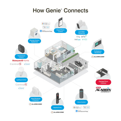 Genie Aladdin Connect Smartphone Garage Door Opener – Monitor, Open & Close Your Garage Door from Anywhere Using Your iPhone or Android Device