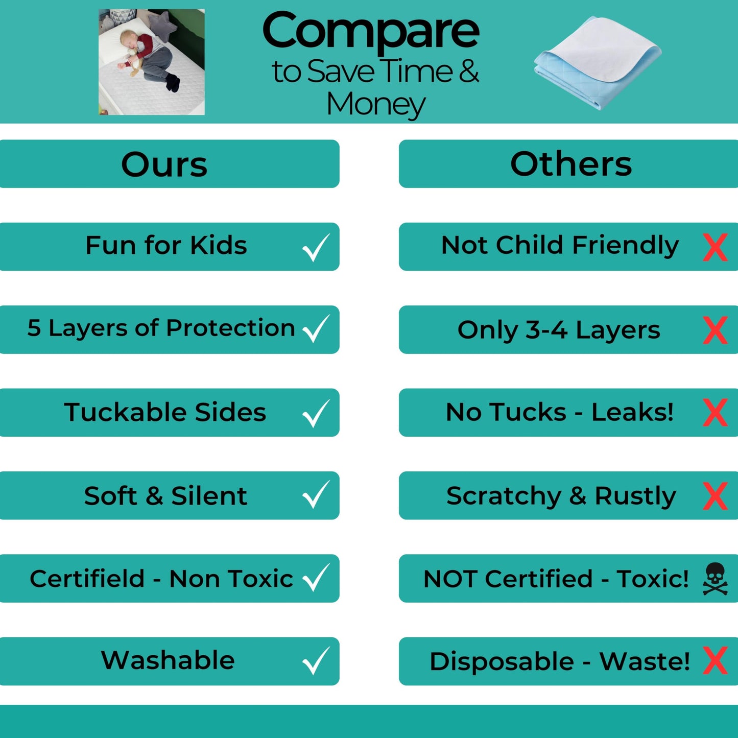 Hygge Sheets® Potty Training Pee Pads for Kids, Toddlers - 100% Waterproof, Non Slip Bed Wetting Pad for Full Size Beds - Washable, Reusable Mattress & Sheet Protector - White