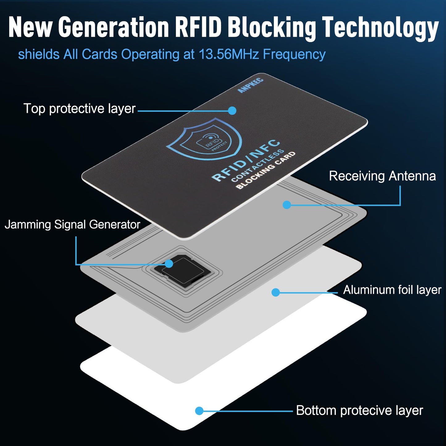 ANPKEC RFID Blocking Card (5 Pack), Slim RFID & NFC Blocker for Men & Women - 1 Card Protects Entire Wallet/Purse, Contactless Debit/Credit Card & Passport Protector