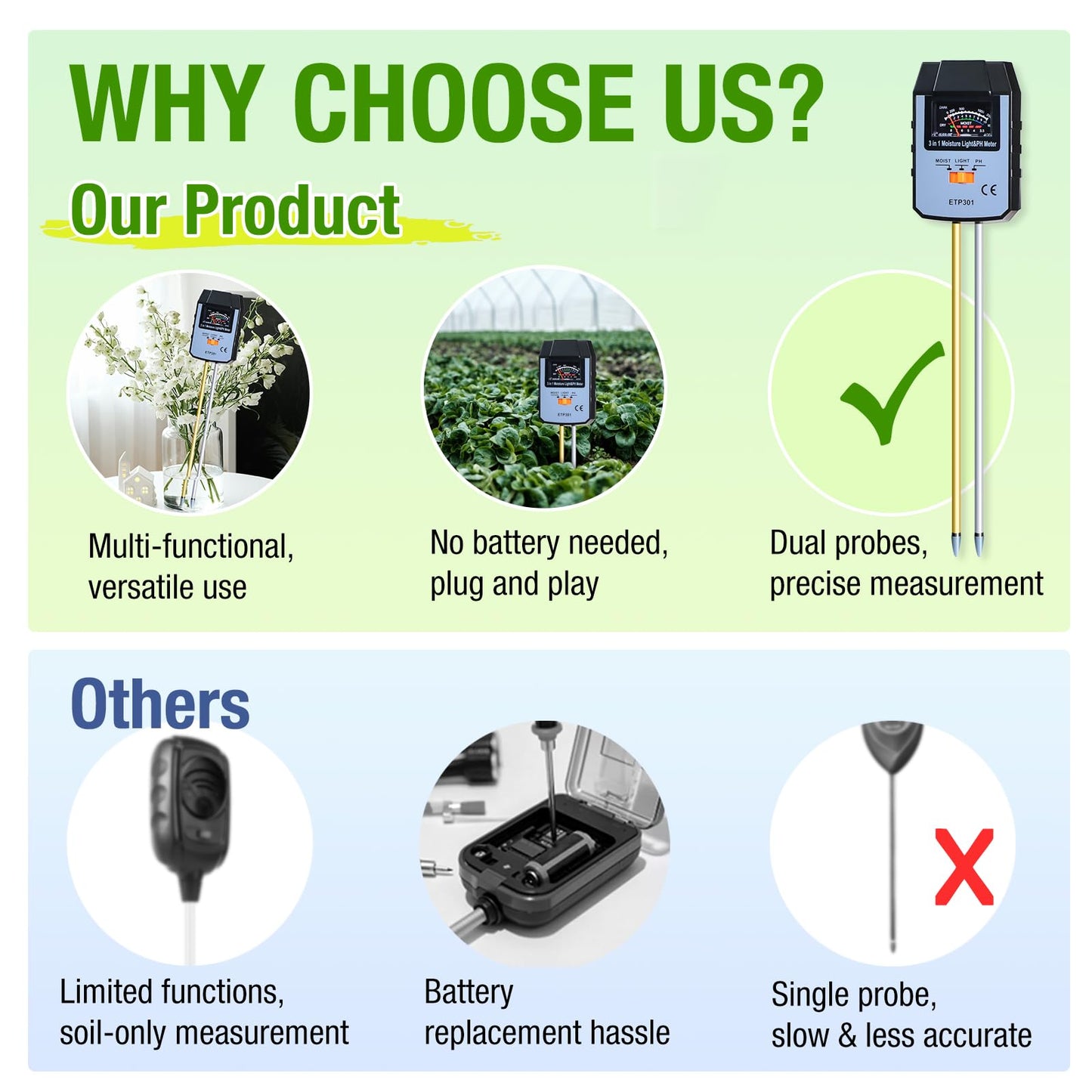 ALLOSUN Soil Moisture Meter for Plants, 4 in 1 Soil pH Tester/pH Meter for Water/Light Meter for Plants, Indoor, Garden, Farm, Lawn, No Battery Required