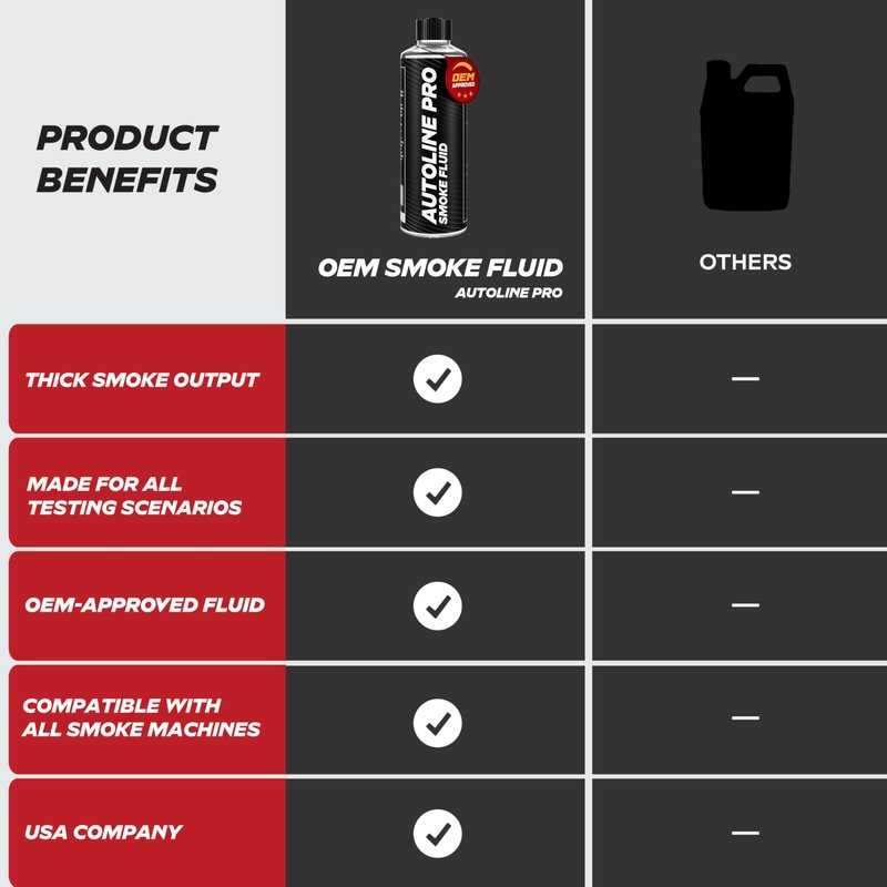AutoLine Pro Automotive Best Ranked Clean & High-Density Smoke Fluid Solution for Smoke Machines (EVAP, Vacuum, and More) [Not for Ventus]
