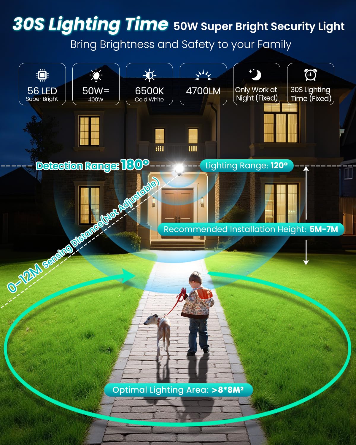 CLY Security Lights Outdoor Motion Sensor, 30W PIR Sensor Security Light 2820 Lumen IP66 Waterproof Motion Sensor Floodlight, 6500K Cold White LED Outdoor Light Mains Powered for Garden NO Earth Wire