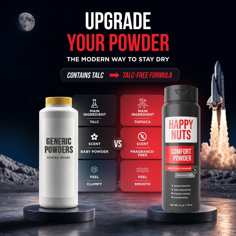 HAPPY NUTS Comfort Powder Deodorant For Men: Anti-Chafing, Sweat and Odor Control for Jock Itch, Aluminum-Free, 6 oz (1 Pack), Fragrance-Free