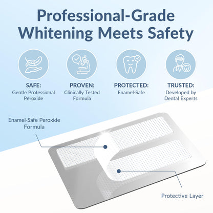 DRDENT Professional Teeth Whitening Strips - Pack of 44 Strip - 22 Treatments Kit - Safe for Enamel - Non Sensitive Teeth Whitening - Whitening Without Any Harm + Mouth Opener Included