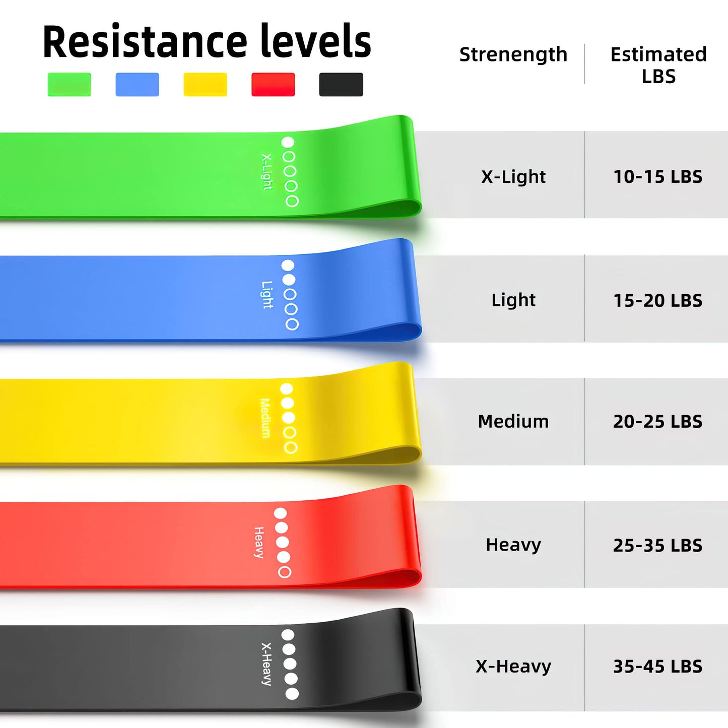 Resistance Bands for Working Out, Elastic Exercice Loop Bands for Physical Therapy, Yoga Starter Set of Stretch Bands for Booty Legs, Pilates Flexbands