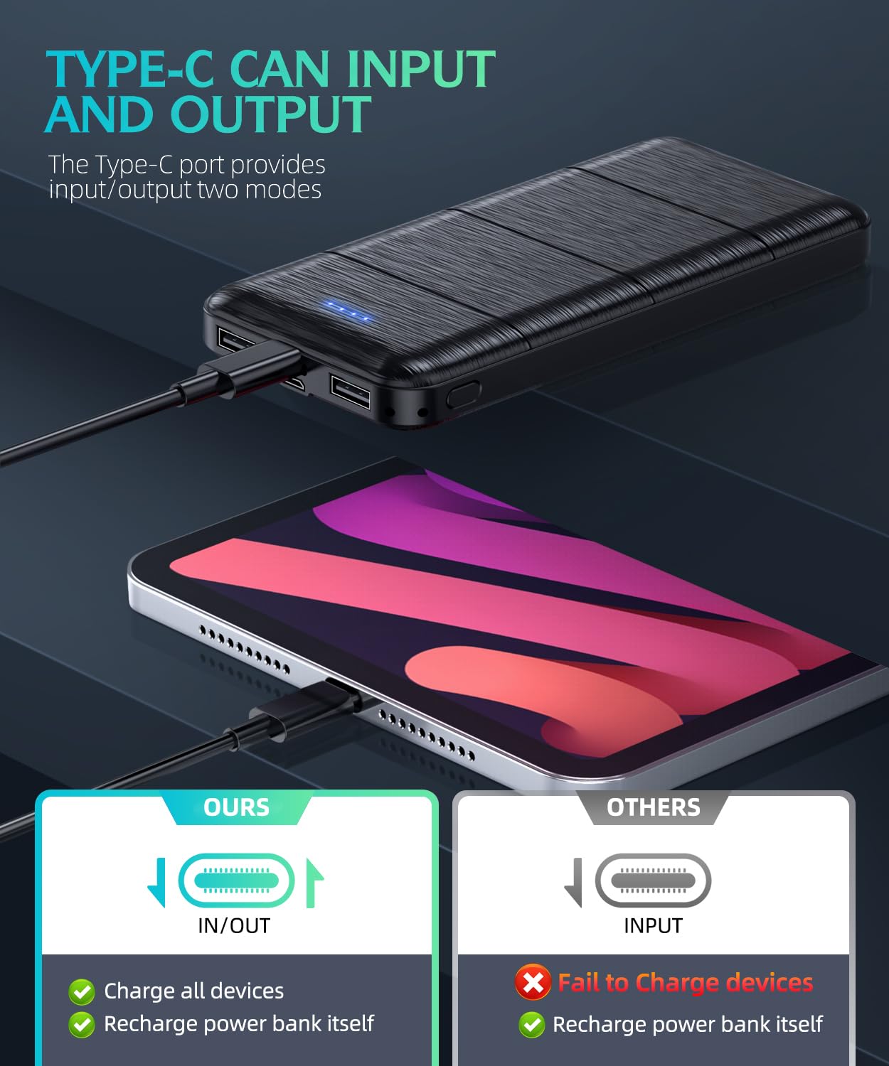 Portable Charger 2-Pack 15000mAh Power Bank Dual USB and Type-C Output 5V3.1A Fast Charger Battery Pack for iPhone 16 15 14 13 12 X Samsung S24 S23 Google iPad etc (Light Black and White)