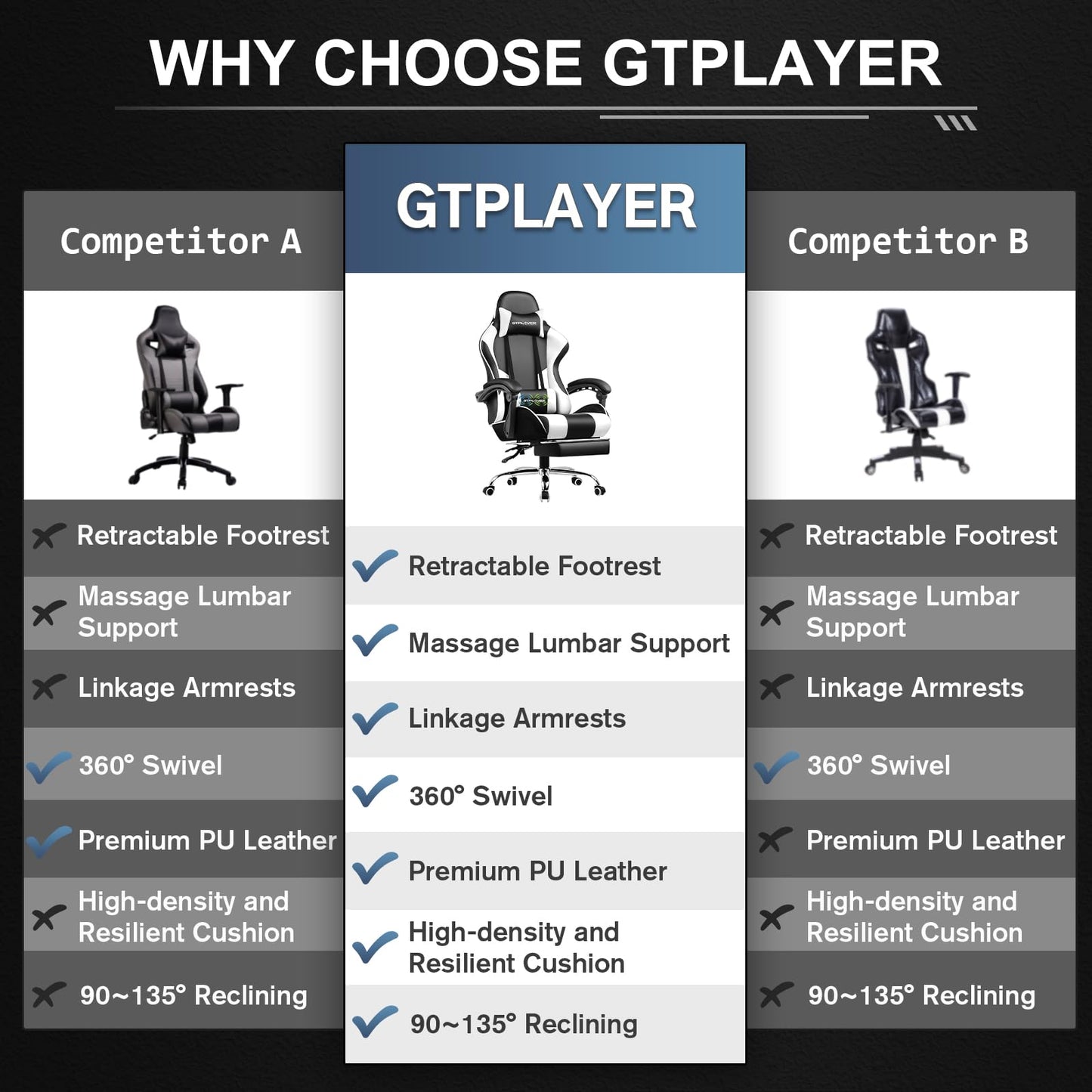 GTPLAYER Gaming Chair, Computer Chair with Footrest and Lumbar Support, Height Adjustable Game Chair with 360°-Swivel Seat and Headrest and for Office or Gaming (White)