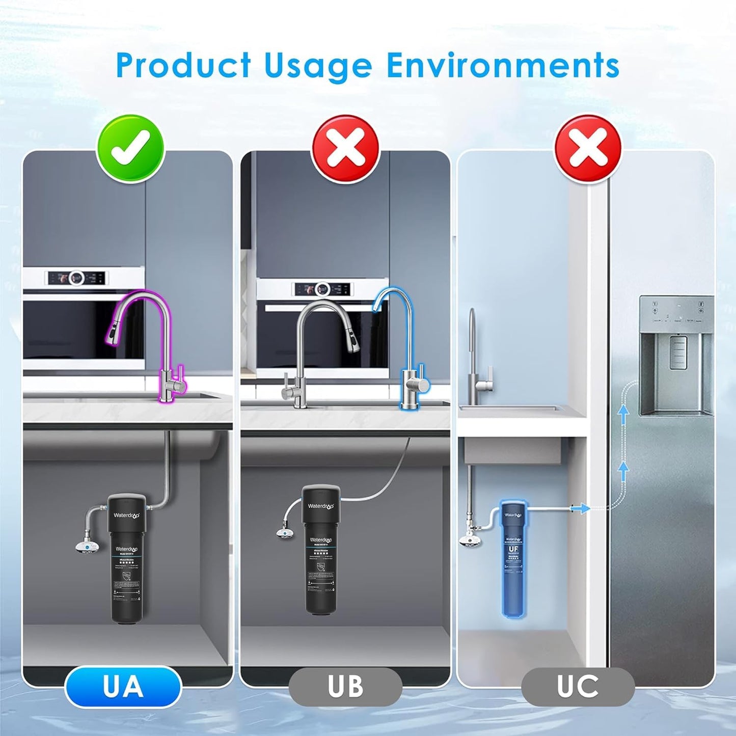 Waterdrop 15UA Under Sink Water Filter, 19000 Gallons High Capacity Water Filter System Direct Connect to Kitchen Faucet, Reduce PFAS, PFOA/PFOS, Lead, Chlorine, Bad Taste, NSF/ANSI 42 Certified