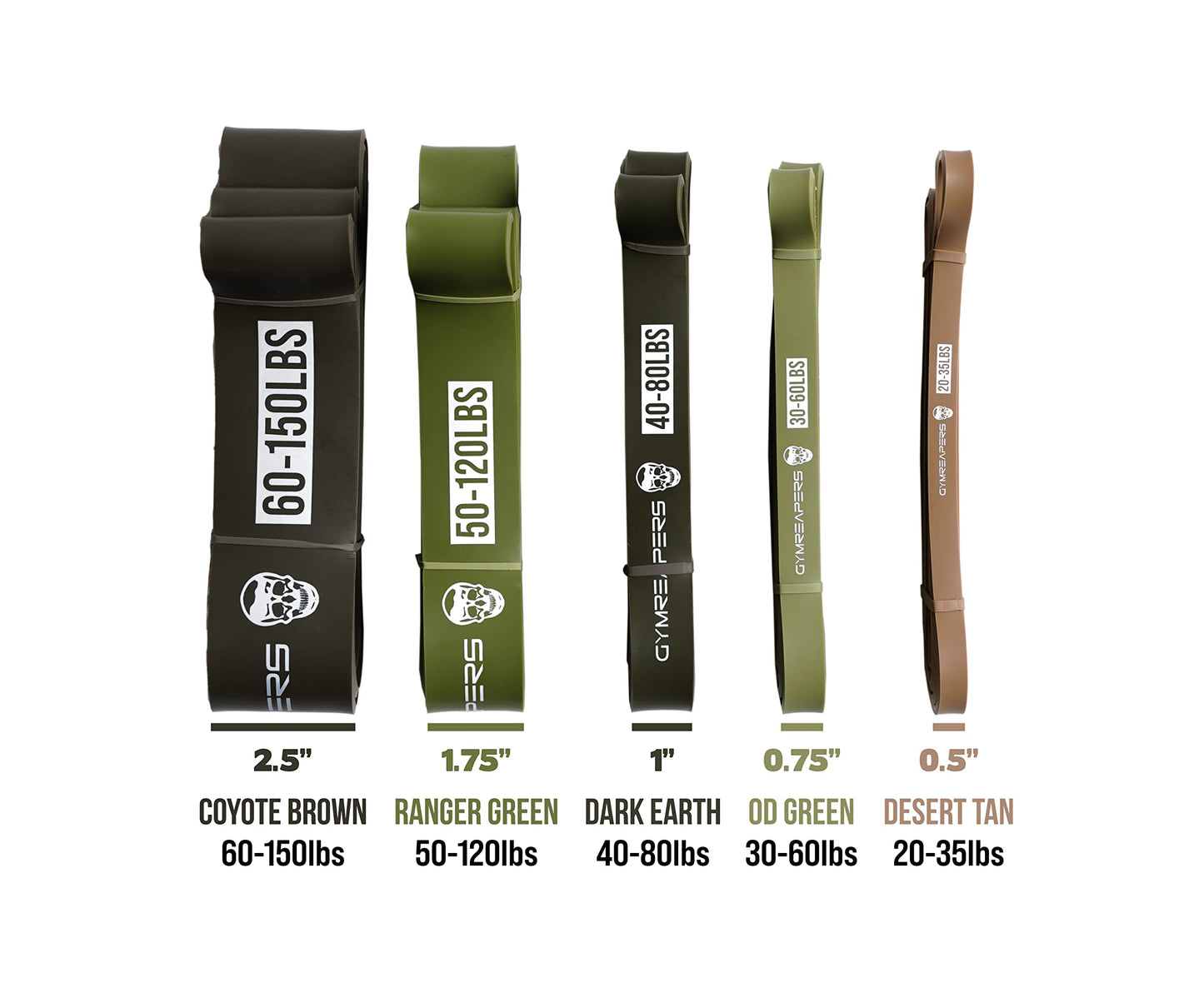 Gymreapers Pull up Resistance Bands for Weight Lifting, Pull Ups - Assistance Bands for Powerlifting, Stretching, WOD, Strength Training - for Men & Women (5 Bands - Military Set)