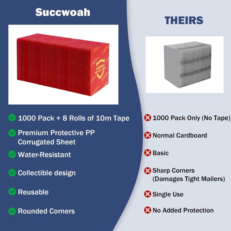 Succwoah 1000-Pack Trading Card Shipping Protectors 3.5'' x 4.5'' with 8 Rolls of Tape, Heavy Duty Corrugated Sheet for Safe Shipping, Precut Card Mailers for Sports, MTG, and Collectible Cards (Red)