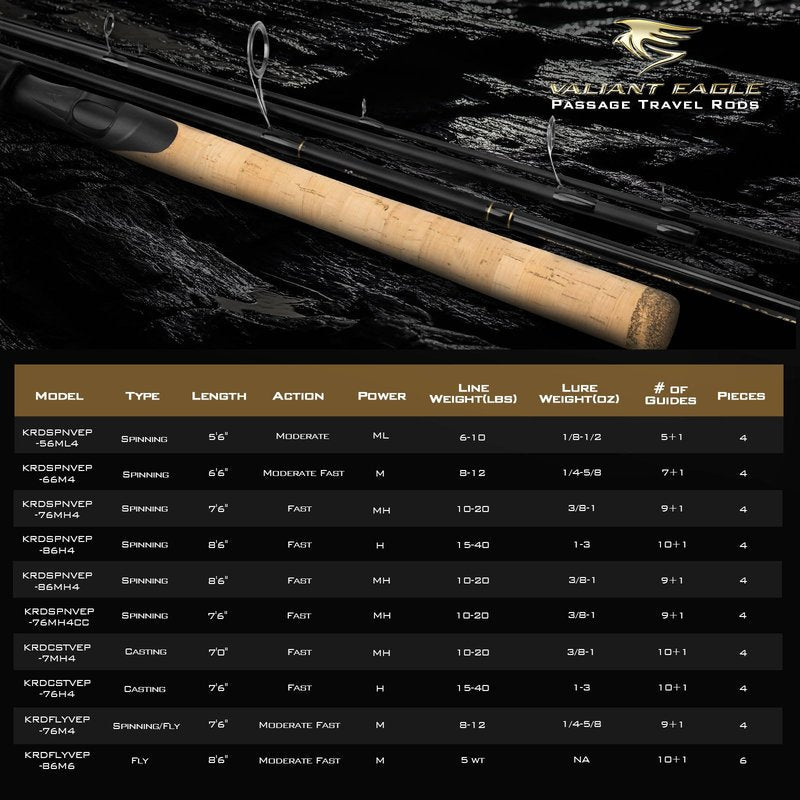 KastKing Valiant Eagle Passage Spinning Rods,7'6"-MH-4pcs