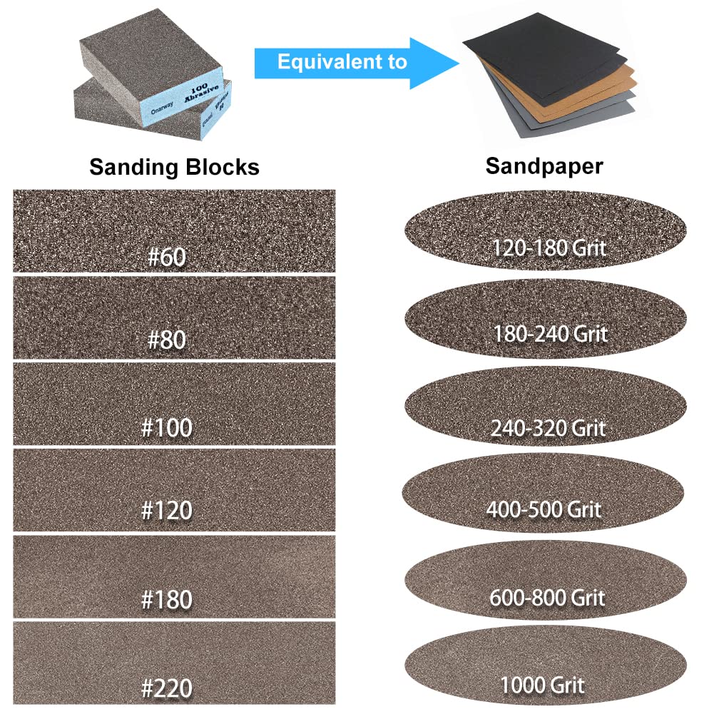 Onarway Sanding Sponges 10 Pack Wet and Dry Dual-use, Coarse and Fine Sanding Blocks - 60/80/100/120/180/220 Grits 6 Different Specifications, Washable and Reusable, Ideal for Wood Metal Polishing