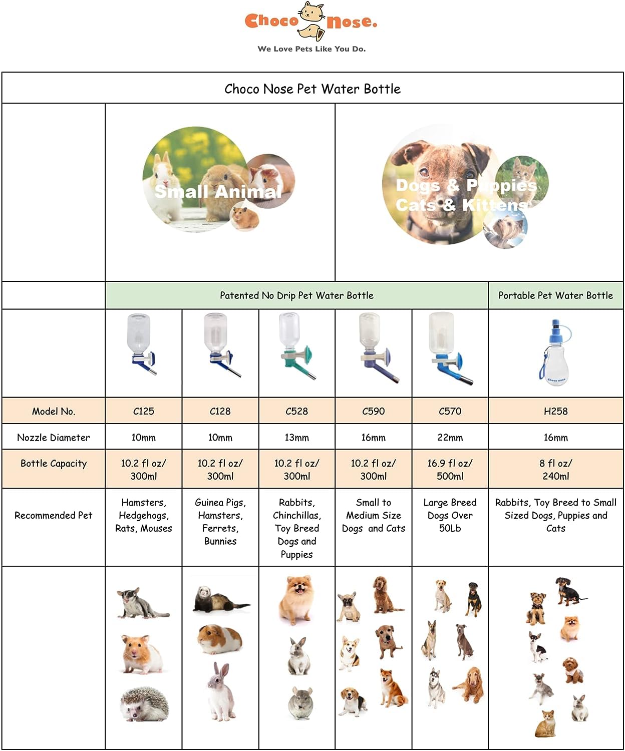 Choco Nose Patented No-Drip Water Bottle/Feeder for Guinea Pigs/Hamsters/Bunnies/Ferrets/Other Small Pets, Critters and Animals -For Cages, Crates or Wall Mount. 300ML. Nozzle 10mm, Green (C128)