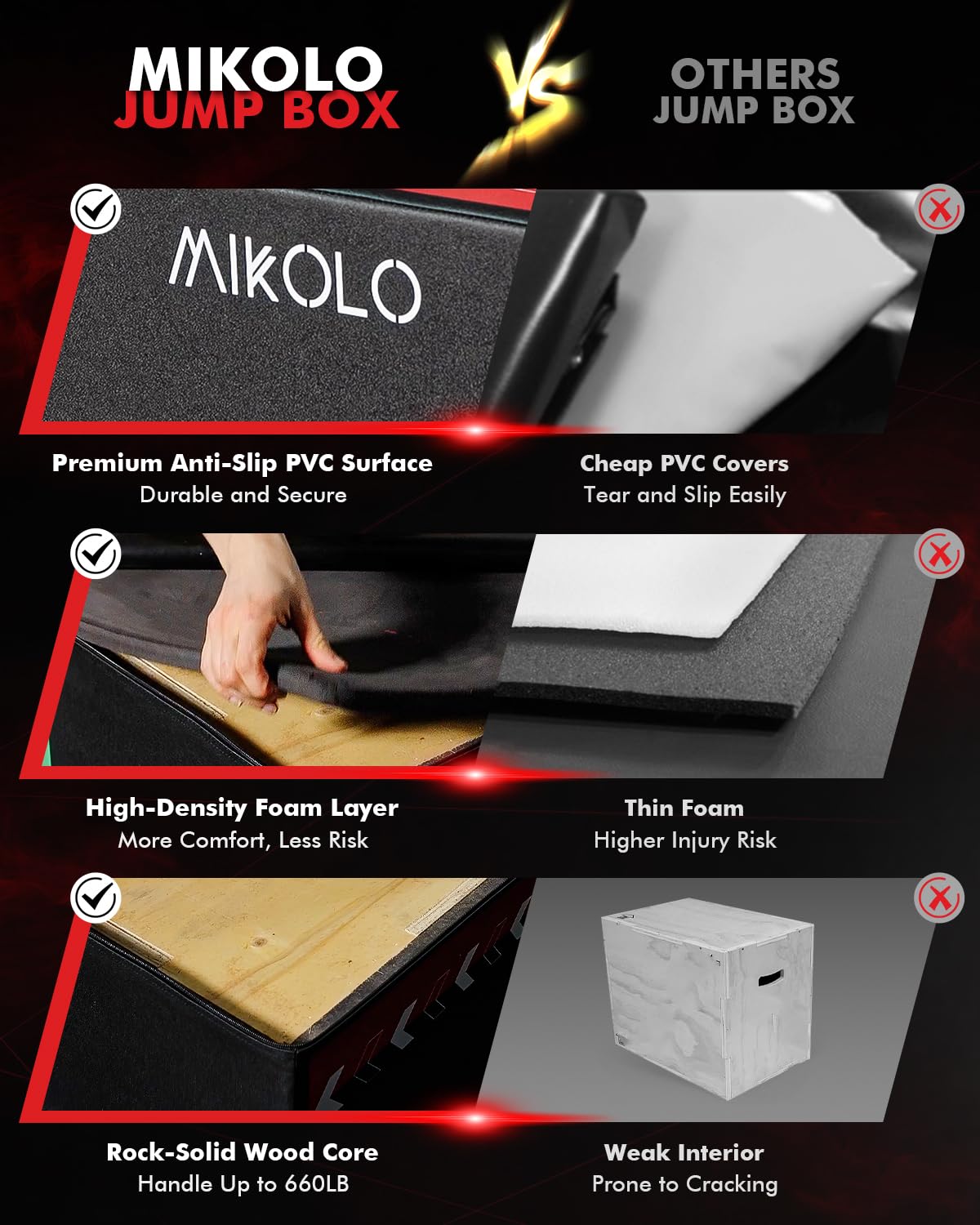 Mikolo 3-in-1 Foam Plyometric Box – Soft Jump Box with Solid Wood Core, High-Density Foam and Non-Slip Cover – No Assembly Required for Home Gym Workout