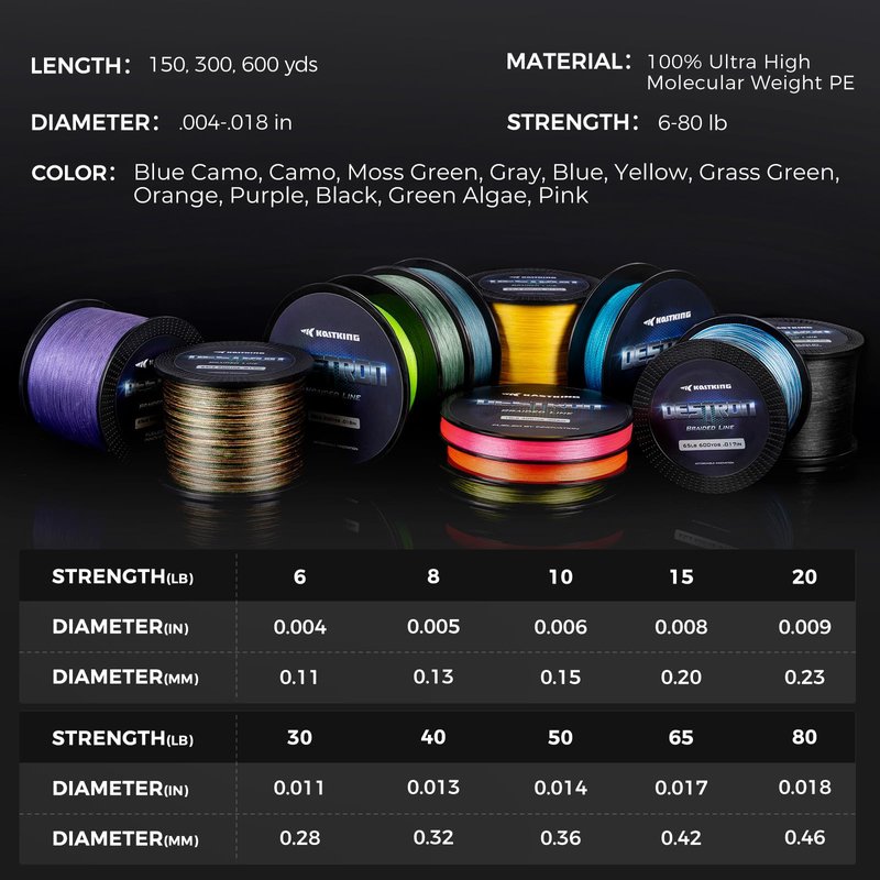 KastKing Destron Braided Fishing Line, Gray, 4 Stands, 20LB, 150Yds