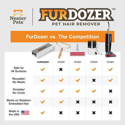 FurDozer X3 PRO Pet Hair Remover & Auto Detailing Tool - Cat & Dog Hair Remover for Carpets, Car Interiors, Couches, Bedding, & Furniture - Reusable Pet Hair Removal Tool for Dog Fur & Lint, 5", Grey