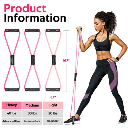 RENRANRING Figure 8 Fitness Resistance Bands with Handles - Exercise Tube Band Set of 3 for Arm and Shoulder Stretch, Rope 8 Word Elastic for Women and Men