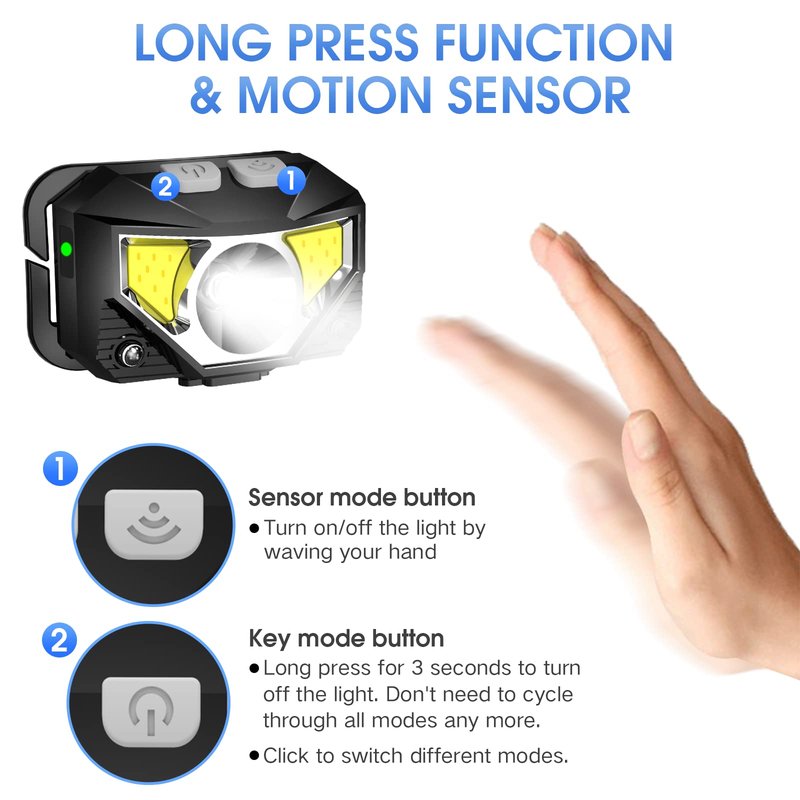 LHKNL Headlamp Flashlight,4-Pack Lumen Ultra Bright LED Rechargeable Headlight with White Red Light,Waterproof Motion Sensor Head Lamp,8 Mode for Outdoor Camping Running Cycling Fishing