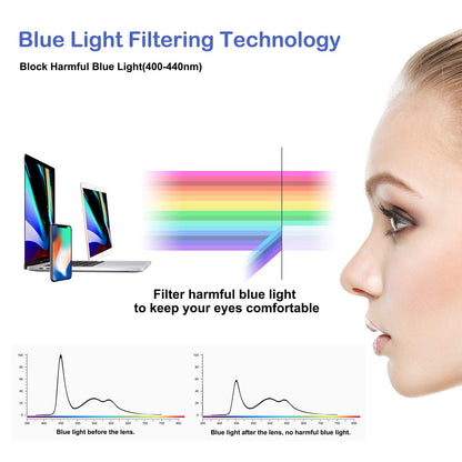 FEIYOLD Blue Light Blocking Glasses Women/Men,Retro Round Anti Eyestrain Computer Gaming Glasses(Black+Blue)