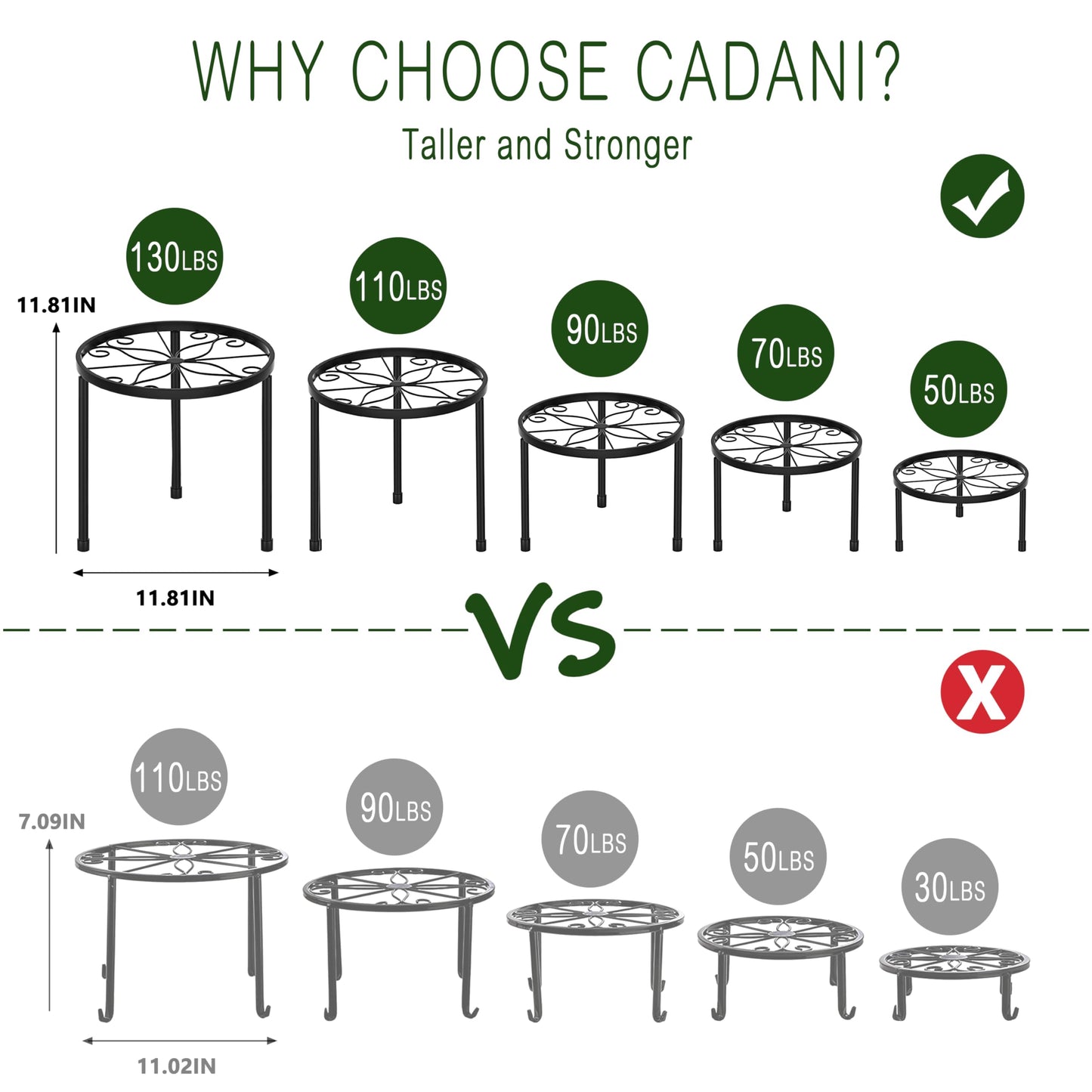 CADANI 5-Pack Metal Plant Stands for Outdoor Indoor, Anti-Rust Iron Flower Pot Stand, Heavy Duty Plant Pot Shelf for Multiple Plant, Decoration Racks for Home, Patio & Garden