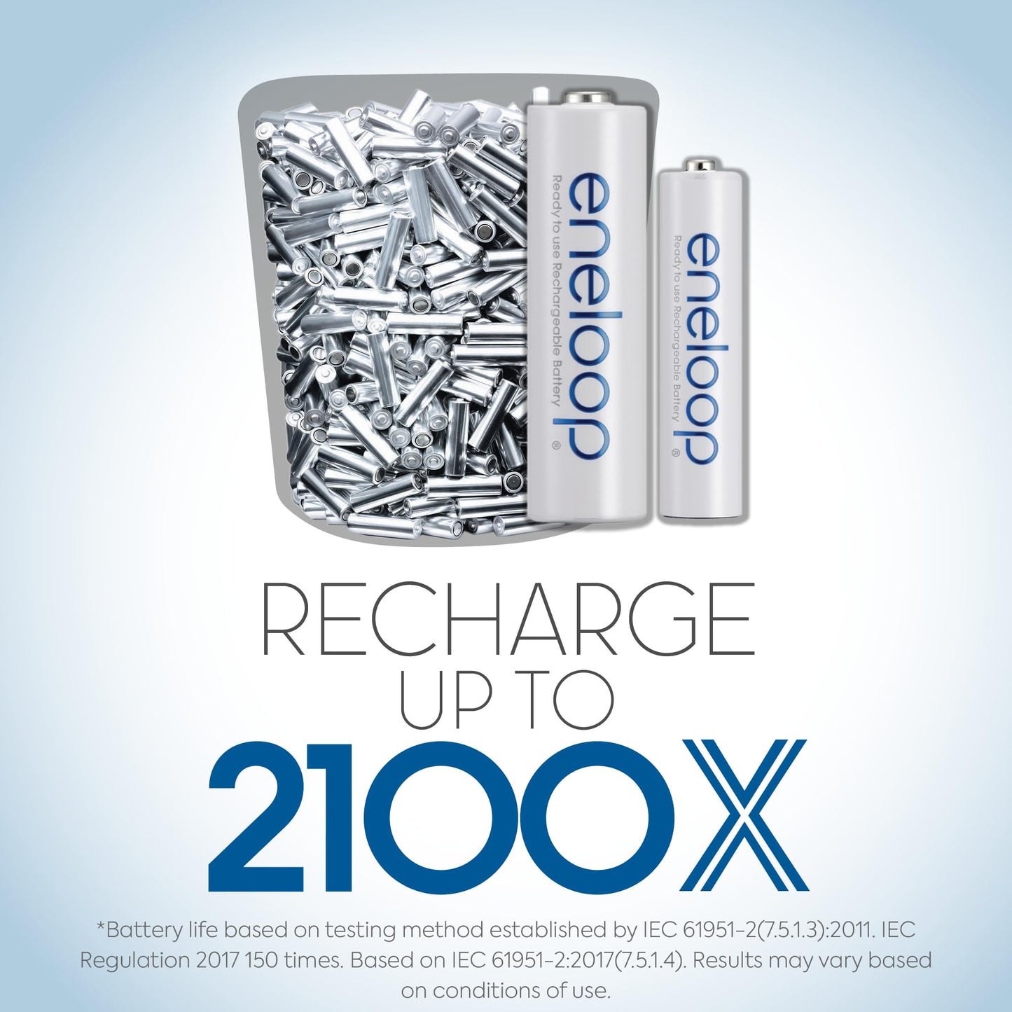 Eneloop Panasonic BK-3MCCA4BA AA 2100 Cycle Ni-MH Pre-Charged Rechargeable Batteries, 4-Battery Pack
