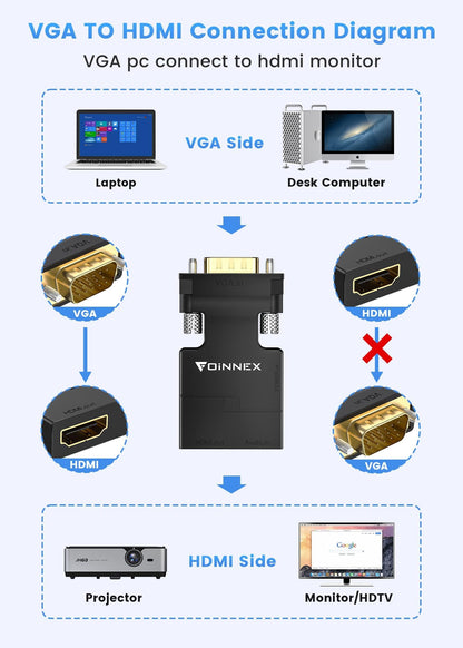 FOINNEX VGA to HDMI Adapter Converter with Audio 1080P, PC VGA Output Source to TV/Monitor with HDMI Input Connector, Active Male VGA in Female HDMI Video Convertor for Laptop,Computer,Projector
