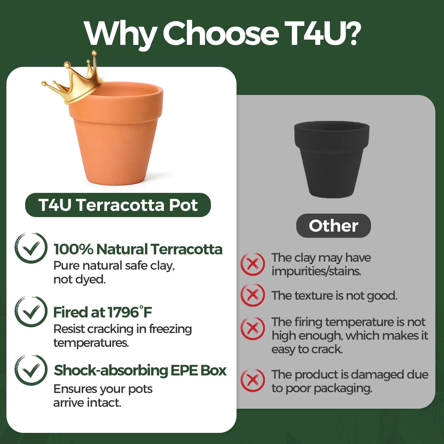 T4U 6.5CM Terracotta Plant Pots 12 Pcs, Mini Terracotta Pots with Drainage Holes, Small Clay Pots for Crafts, Small Plant Pots for Succulent Cactus Plants, DIY Mini Flower Pot, Gifts for Party Decor