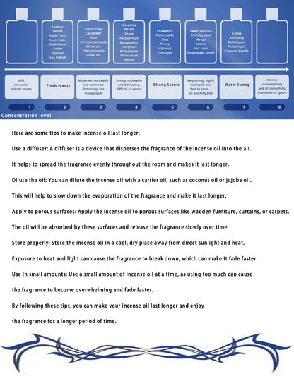 HIQILI Cherry Blossom Essential Oil Floral Fragrance Oil for Diffuser Candle Perfume Making 3.38 Fl Oz Halloween Thanksgiving