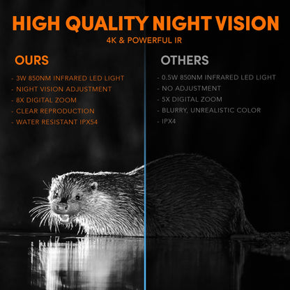 GTHUNDER Night Vision Goggles, 4K High-Definition Rechargeable Infrared Digital Night Vision Goggles