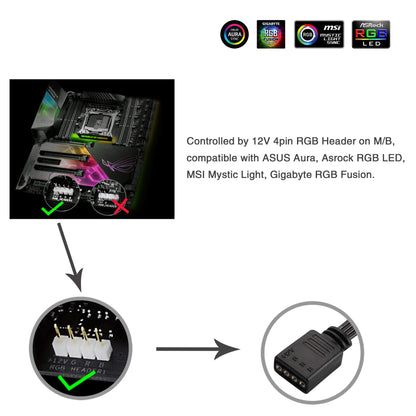 Speclux PC RGB LED Strips Lights, Magnetic LED Light Strips for Modding PC Case, 12V 4pin 30cm RGB, Compatiable with Asrock RGB Led Lights, Asus Aura, Gigabyte Fusion RGB, MSI Mystic