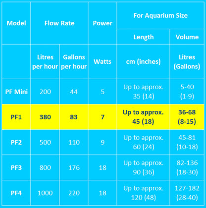 Interpet Internal Aquarium Fish Tank PF1 Power Filter, Cleans Water, for Coldwater & Tropical Aquariums Up to 68 Litre