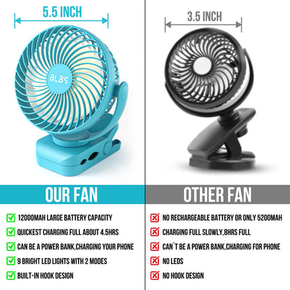 BLBS Clip on Fan 65Hrs Camping Fan with LED Light, 12000mAh Battery Operated Fans & PortableFan Rechargeable, Small Desk Fans USB TravelFan for Tent Camping Golf Stroller, Blue