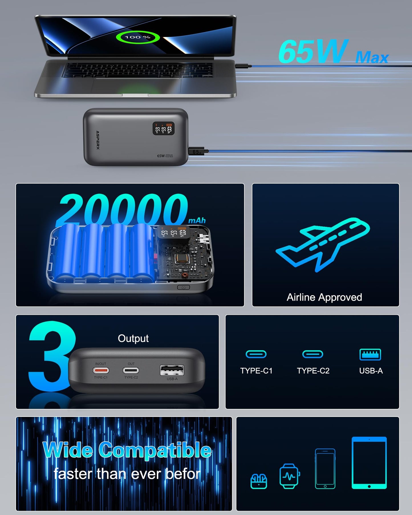 AsperX 65W Power Bank, 20,000mAh Laptop Portable Charger, PD 3.0 Fast Charging Travel Essential USB C Battery Pack for MacBook,iPhone 17/16/15/14 Series,Galaxy S24,Dell XPS, Switch,ipad,Steam Deck