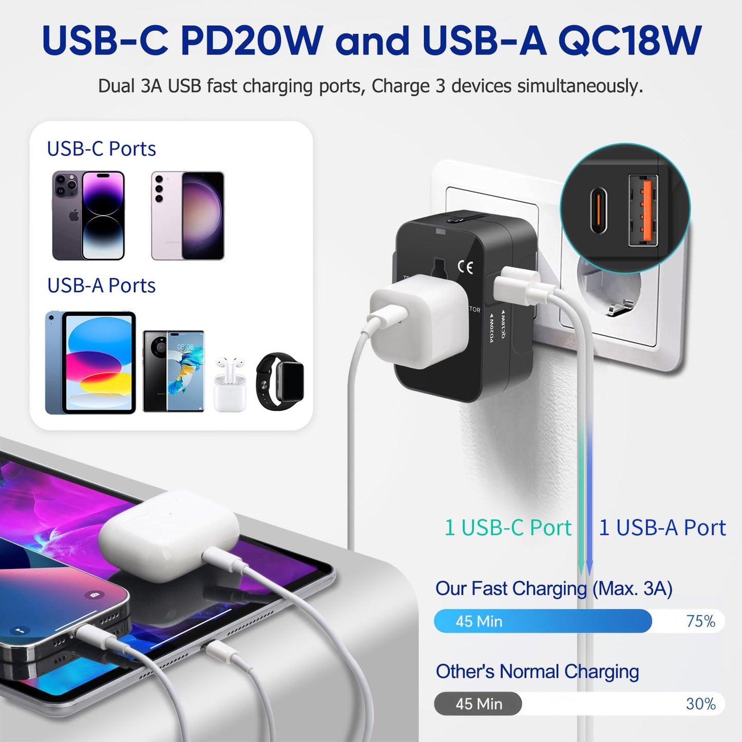 Universal Travel Adapter Worldwide, GaN Fast Charging with PD 3.0 USB-C & USB-A Quick Charge Ports, All-in-One International Power Plug Adapter Converter AC Wall Charger for Europe USA UK AUS Black