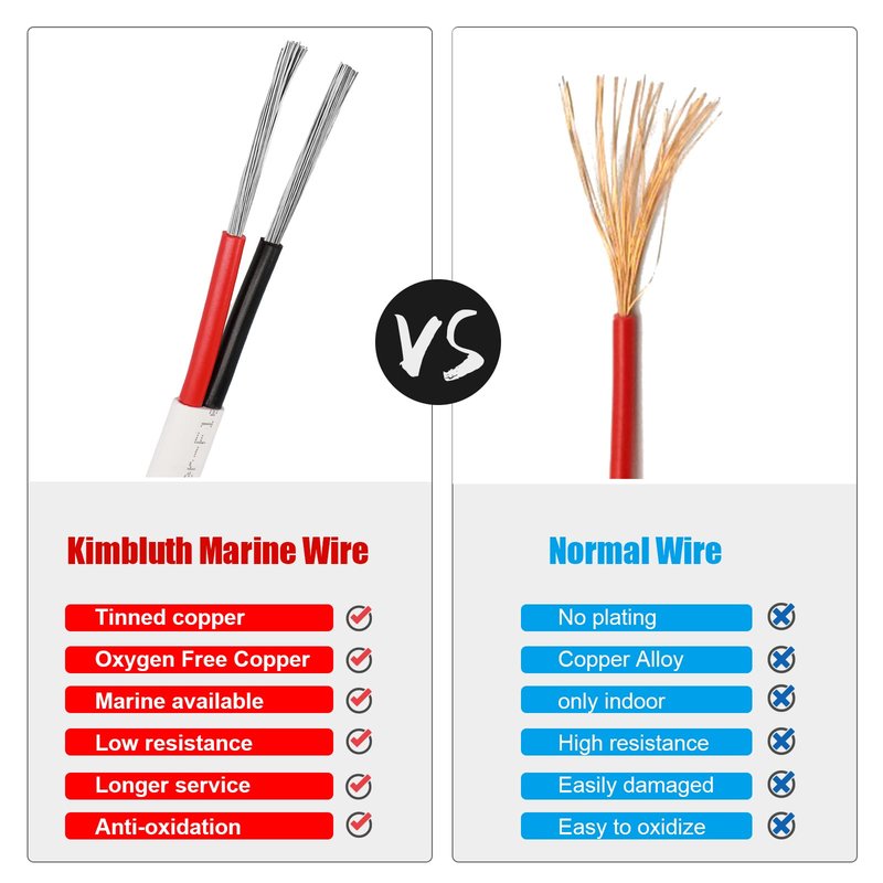 Kimbluth 8 Gauge Duplex Marine Wire Tinned Copper Boat Cable, 20ft 8 AWG Standard USA OFC Oxygen Free Copper Wire for Automotive Boat Speakers Solar Outdoors